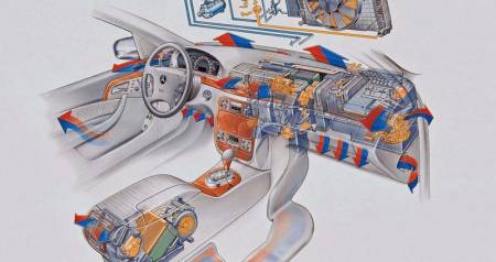 Климат контроль и кондиционер